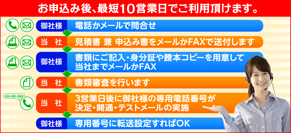 電話代行のご利用開始までの流れ、日数