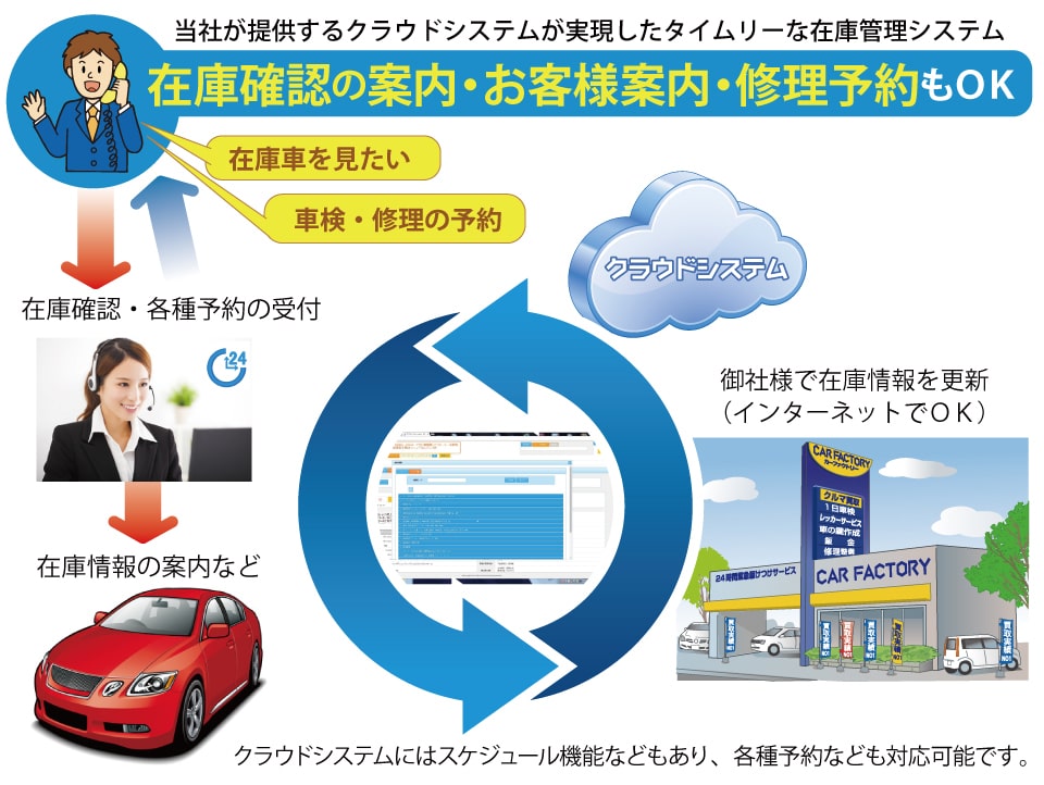 在庫確認の案内・お客様案内・修理予約