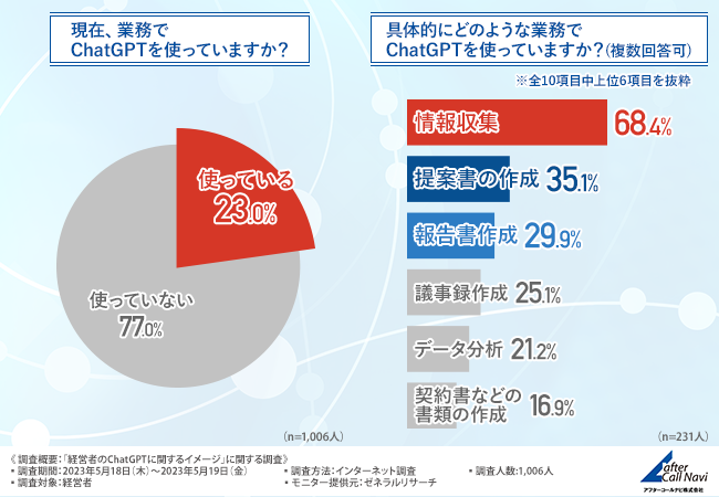 アンケート結果