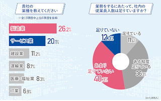 統計データ