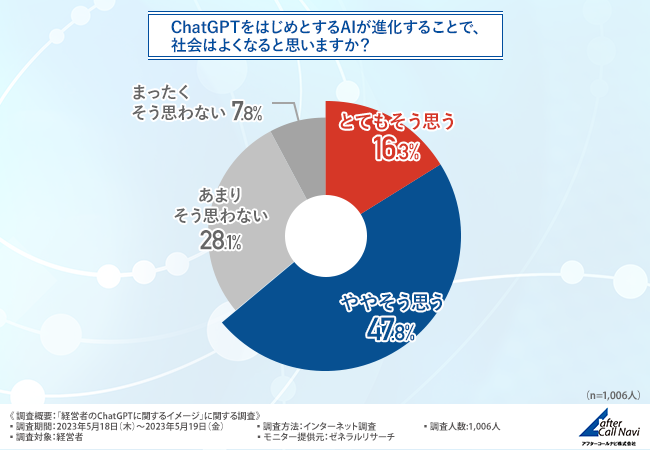 アンケート結果