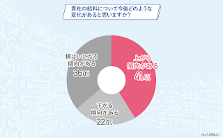 統計データ2