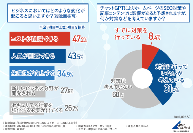 アンケート結果