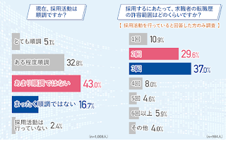 統計データ３