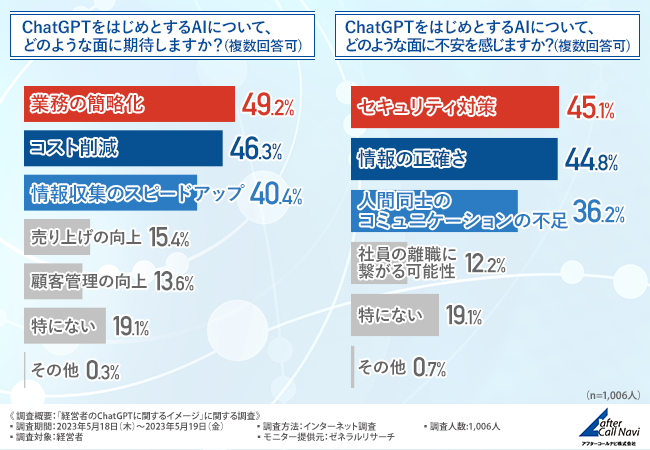 アンケート結果