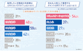 統計データ４