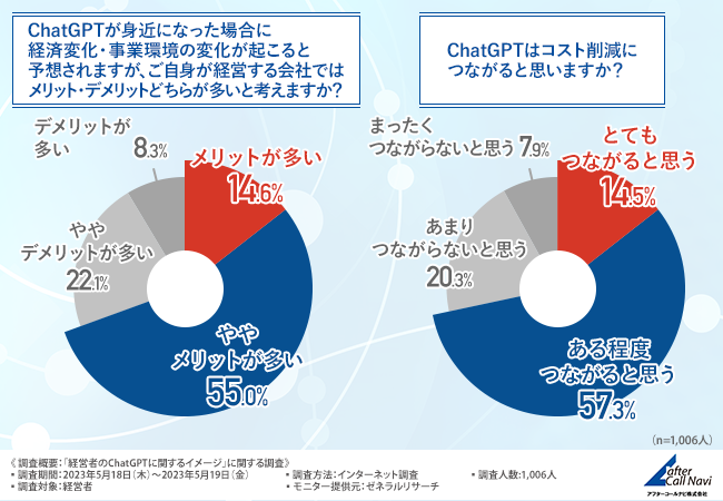 アンケート結果