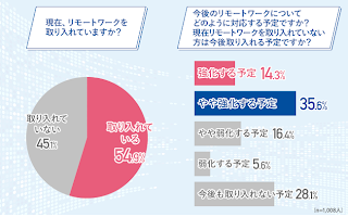 統計データ5