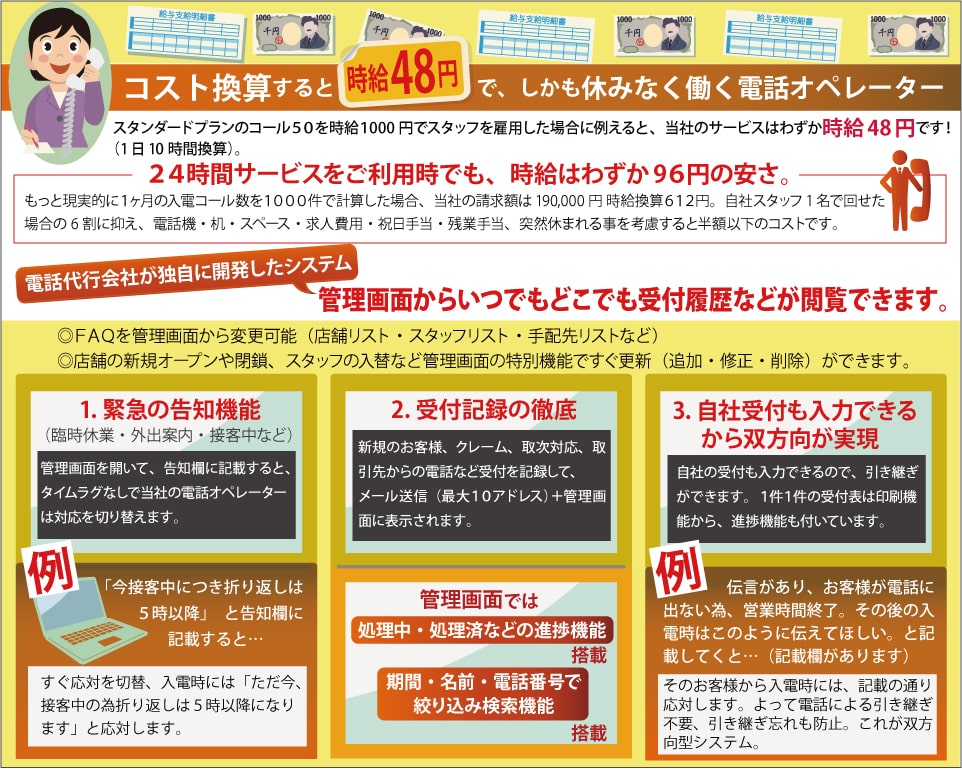 コスト換算すると時給48円で働きます