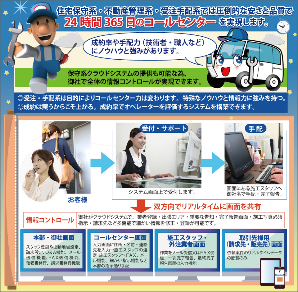 保守連動プラン3