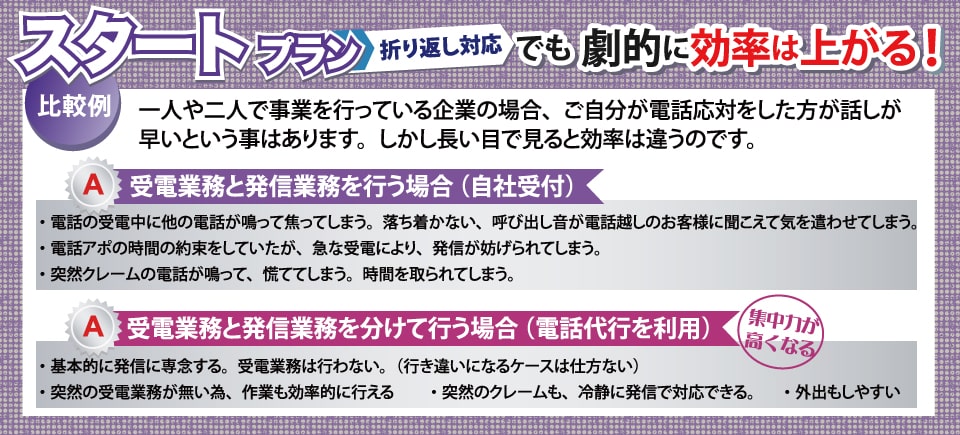 スタートプランでも劇的に効率は上がる