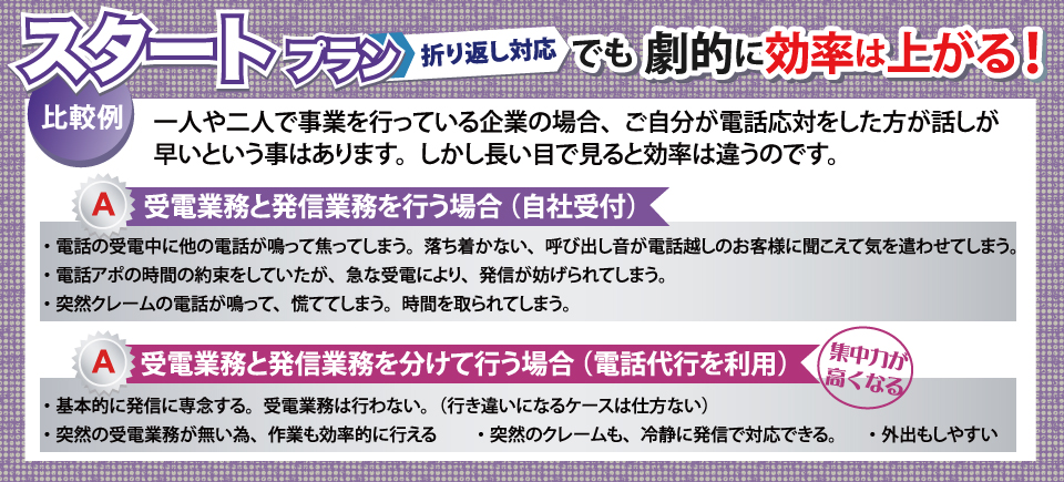 電話代行で効率は劇的に上がる