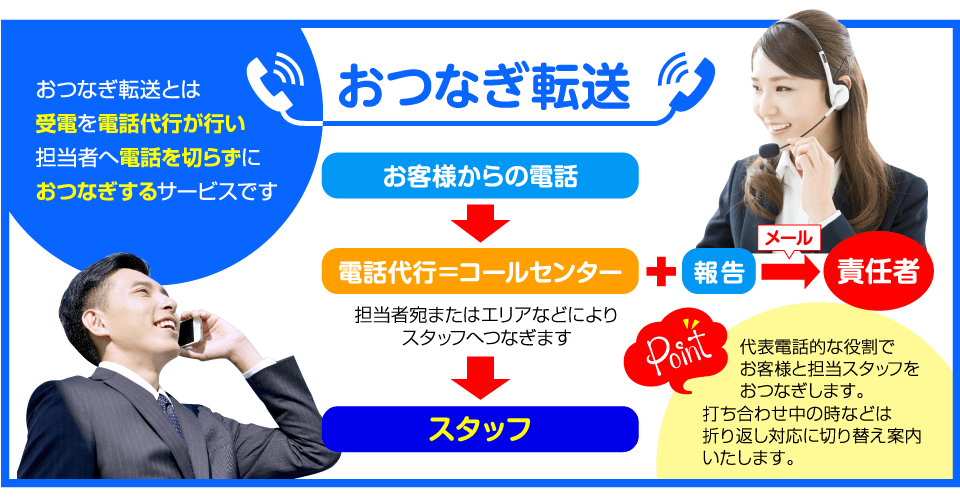 便利なおつなぎ転送サービス