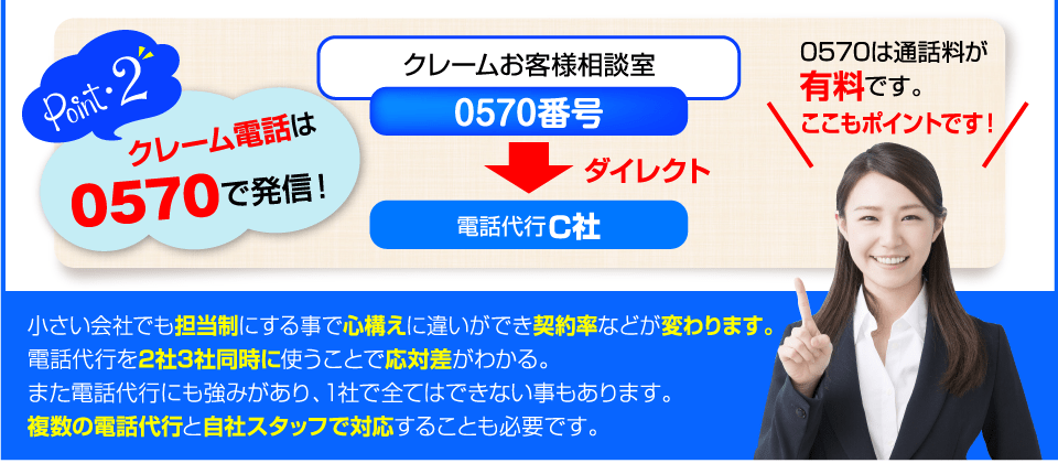 クレーム電話は0570発信だと便利