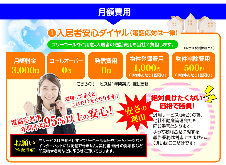 アフターコールNAVI TOPIX：不動産管理会社・賃貸オーナー向けの入居者安心ダイヤルサービス(汎用、共用サービス